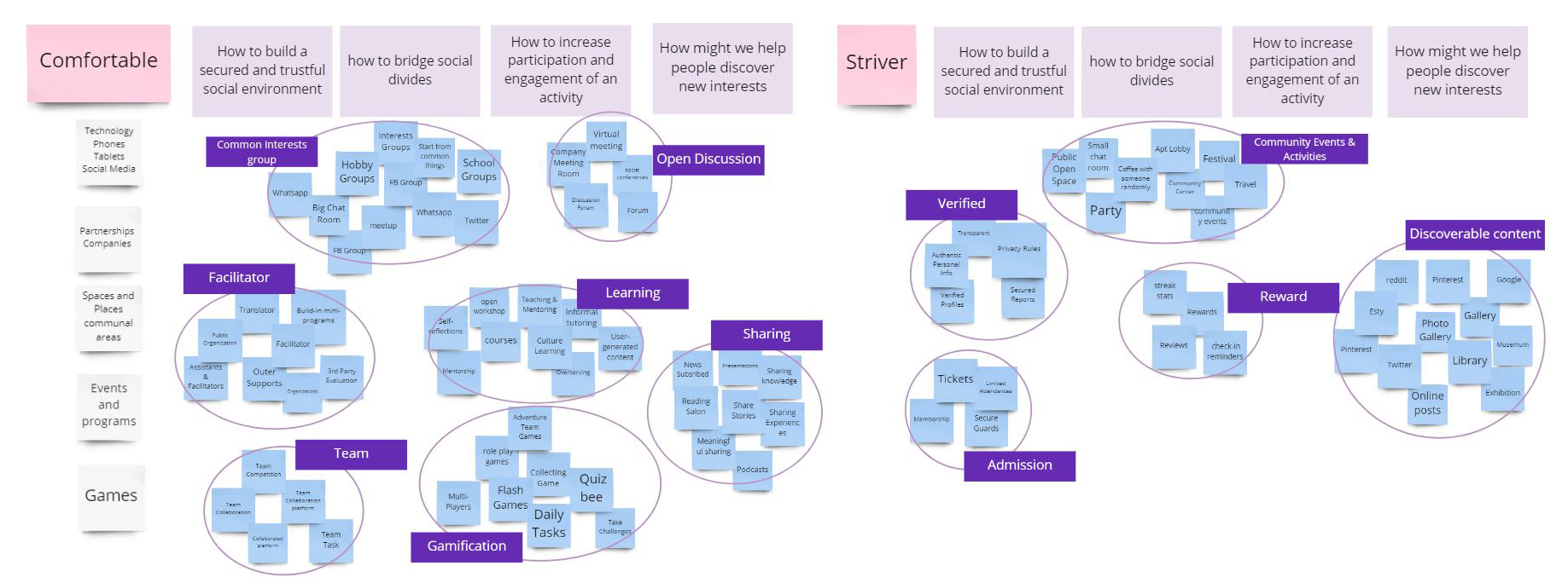 Idea Grouping